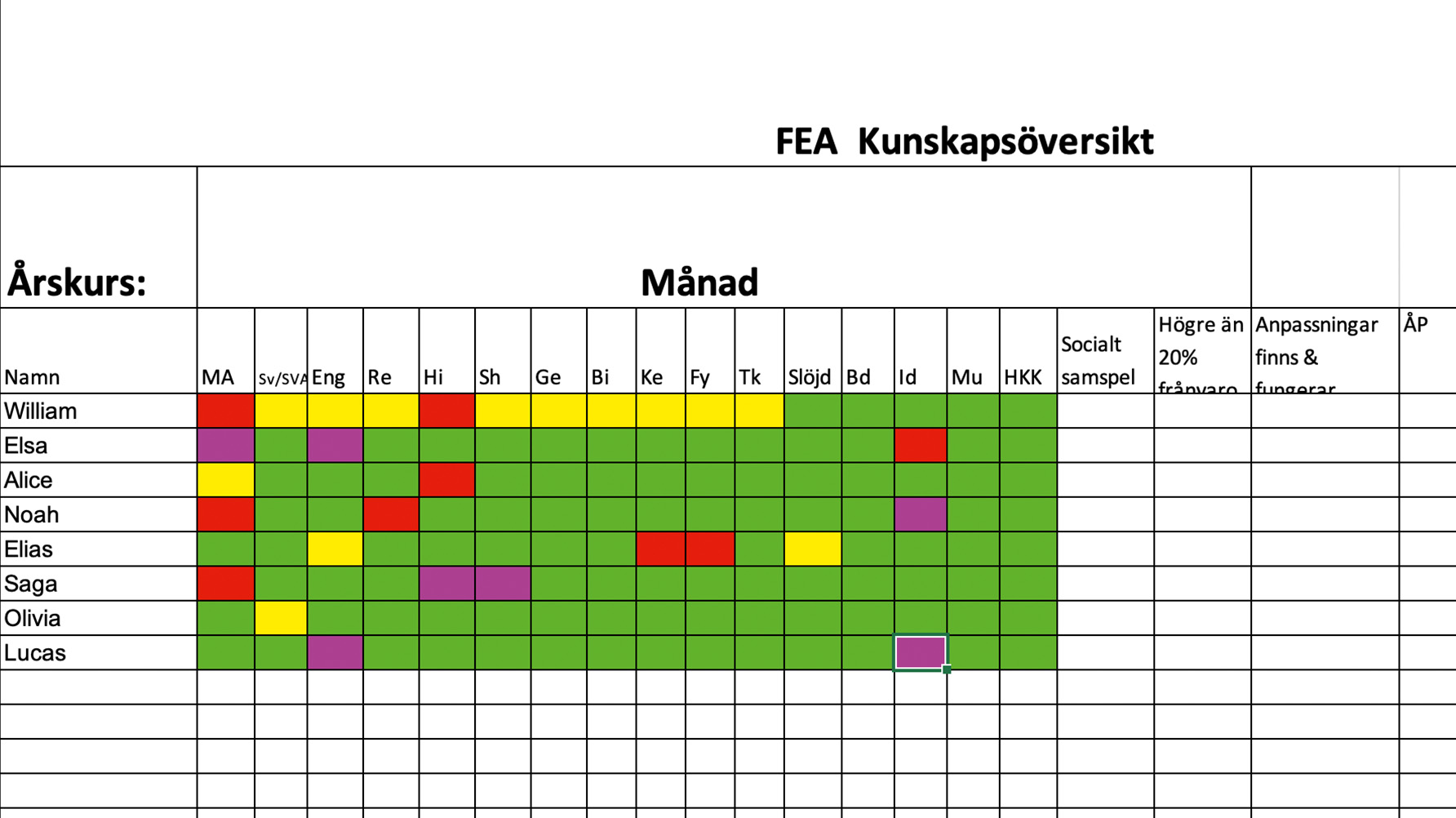 Linda Forsséns modell